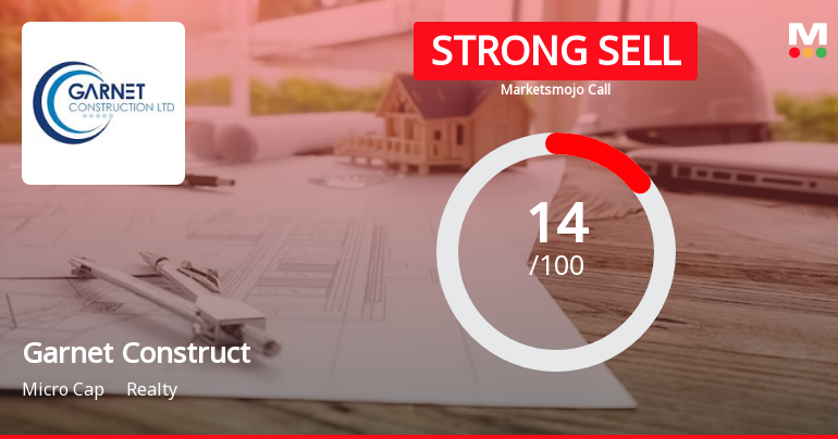 Garnet Construction Ltd is Rated Strong Sell