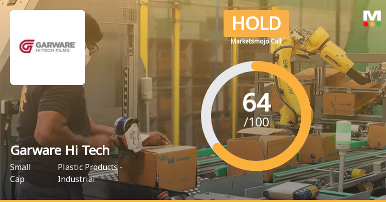 Garware Hi Tech Films Ltd is Rated Hold