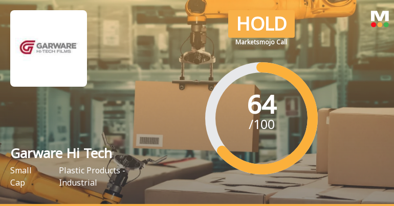 Garware Hi Tech Films Ltd is Rated Hold