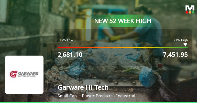 Broad-Based Technical Strength Lifts Garware Hi Tech Films Ltd to 52-Week High of Rs 7451.95