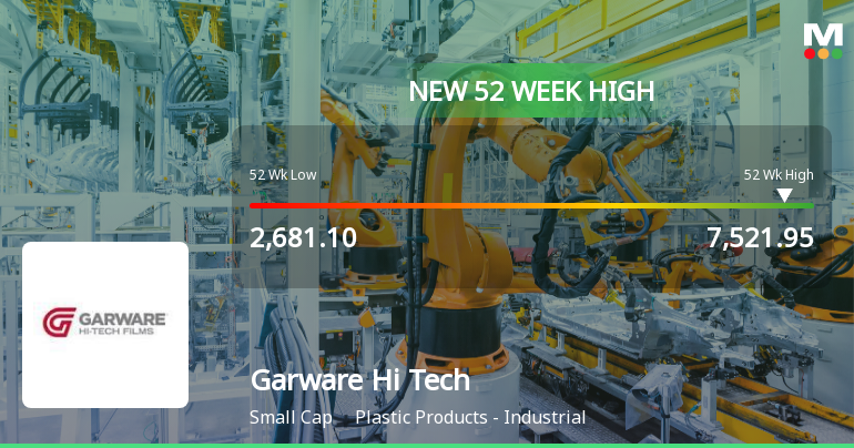 Broad-Based Technical Strength Lifts Garware Hi Tech Films Ltd to 52-Week High of Rs 7521.95