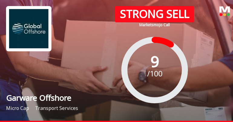 Garware Offshore Services Ltd is Rated Strong Sell