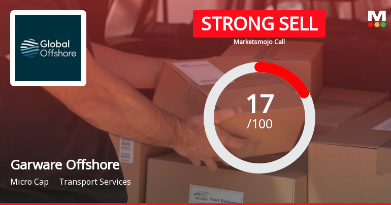 Garware Offshore Services Ltd is Rated Strong Sell