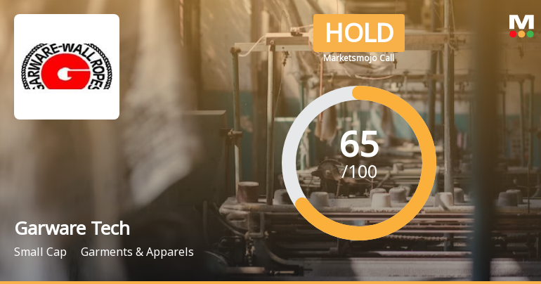 Garware Technical Fibres Ltd is Rated Hold