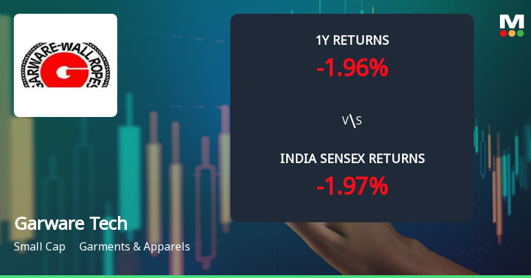 Garware Technical Fibres Ltd Sees Bullish Momentum Amid Technical Upgrades