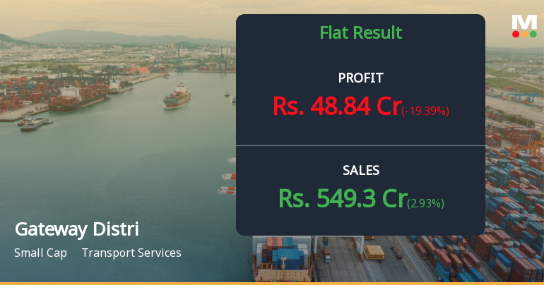 Gateway Distriparks Q1 FY27: Profit Slump Amid Margin Pressures Raises Concerns