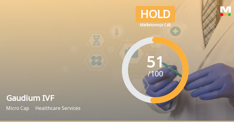Gaudium IVF and Women Health Ltd is Rated Hold