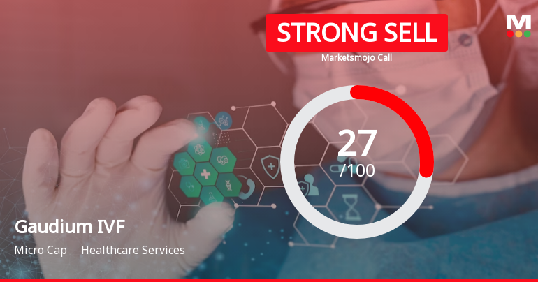 Gaudium IVF and Women Health Ltd is Rated Strong Sell