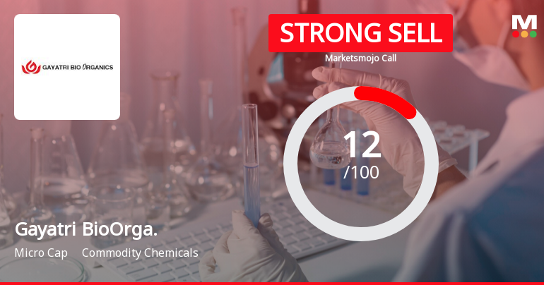 Gayatri BioOrganics Ltd is Rated Strong Sell