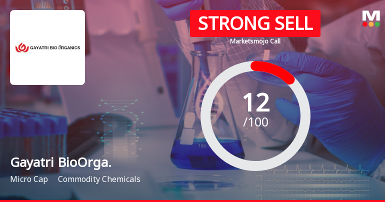 Gayatri BioOrganics Ltd is Rated Strong Sell