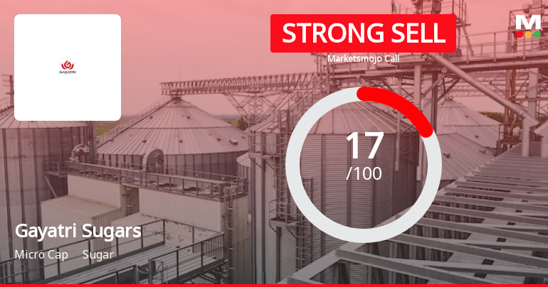 Gayatri Sugars Ltd is Rated Strong Sell