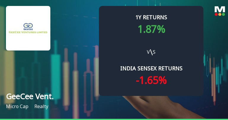 Geecee Ventures Ltd Technical Momentum Shifts to Bullish Amid Market Outperformance
