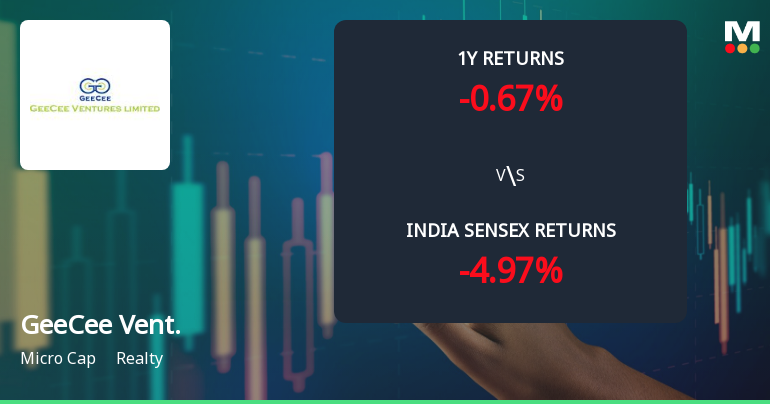 Geecee Ventures Ltd Technical Momentum Shifts to Bullish Amid Mixed Signals