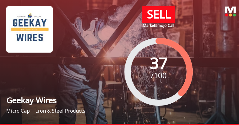 Geekay Wires Ltd is Rated Sell by MarketsMOJO
