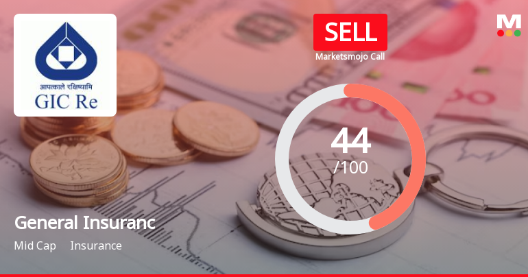 General Insurance Corporation of India is Rated Sell