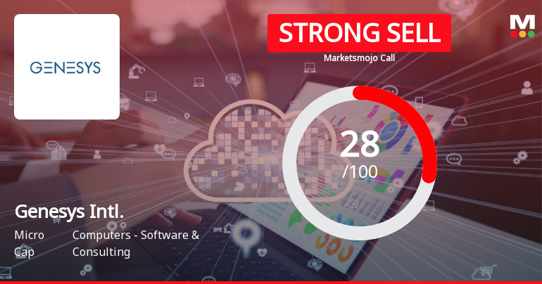 Genesys International Corporation Ltd Downgraded to Strong Sell Amid Valuation and Financial Concerns