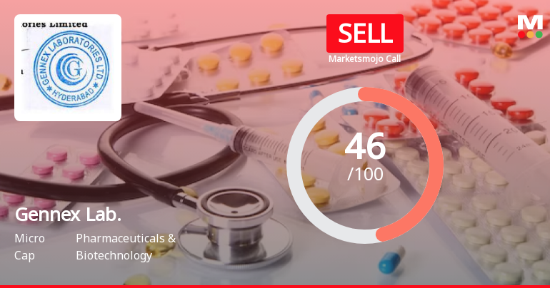 Gennex Laboratories Ltd is Rated Sell