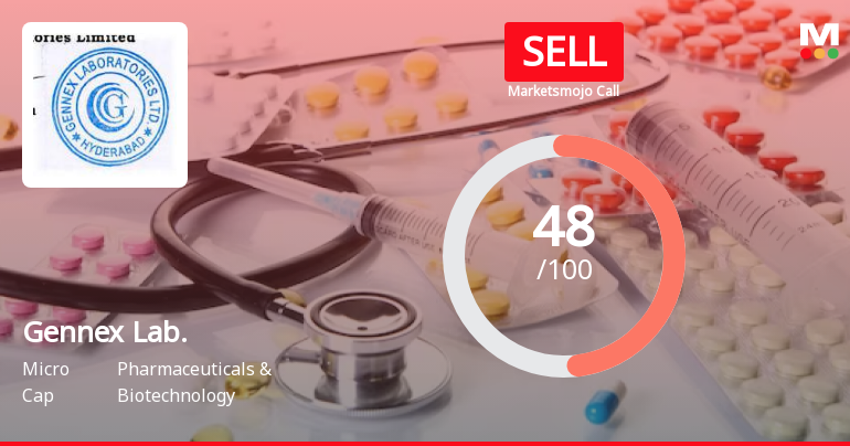 Gennex Laboratories Ltd is Rated Sell