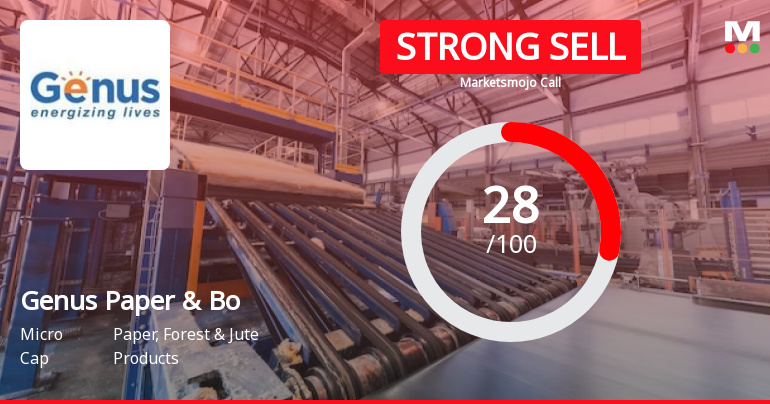 Genus Paper & Boards Ltd is Rated Strong Sell
