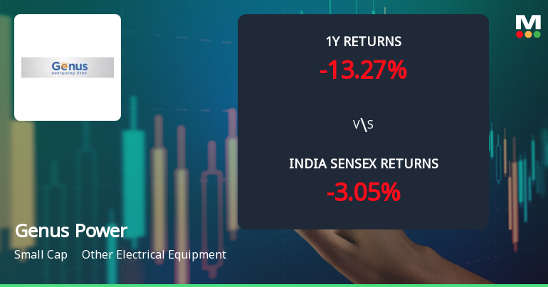 Genus Power Infrastructures Ltd Technical Momentum Shifts Signal Mild Bullish Outlook