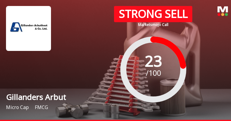 Gillanders Arbuthnot & Company Ltd is Rated Strong Sell