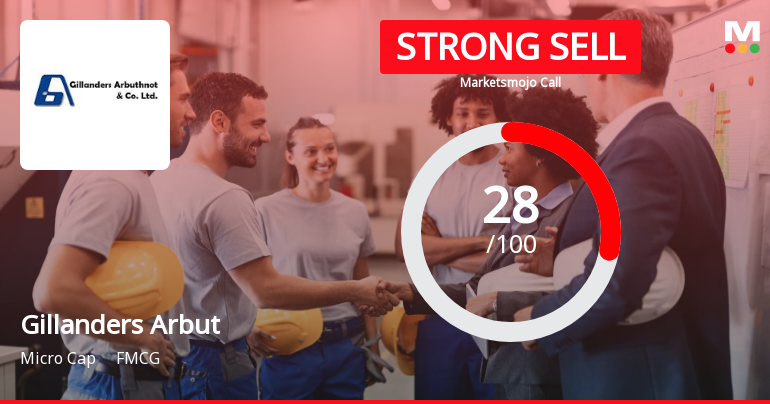 Gillanders Arbuthnot & Company Ltd is Rated Strong Sell