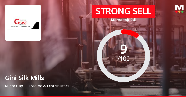 Gini Silk Mills Ltd is Rated Strong Sell