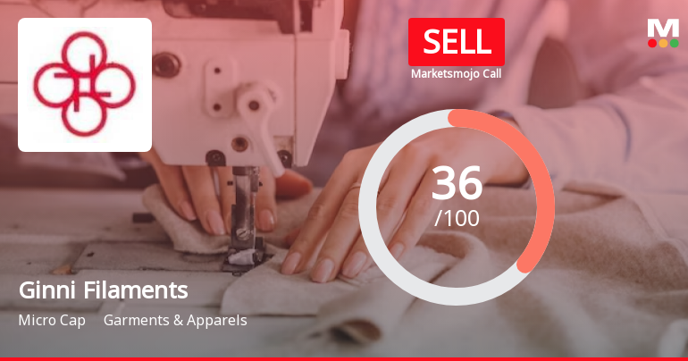 Ginni Filaments Ltd is Rated Sell by MarketsMOJO