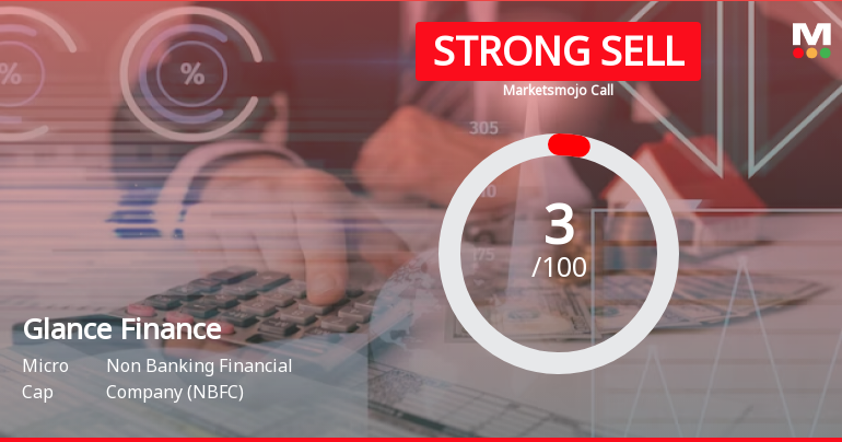 Glance Finance Ltd is Rated Strong Sell