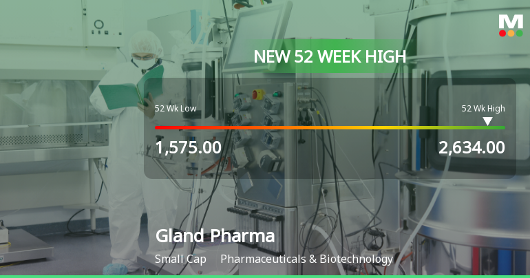 Broad-Based Technical Strength Lifts Gland Pharma Ltd to 52-Week High of Rs 2599.85