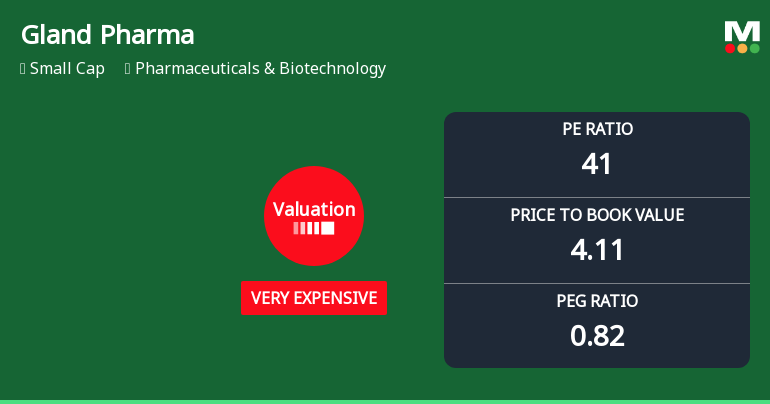Gland Pharma Ltd Valuation Shifts to Very Expensive Amid Strong Market Performance