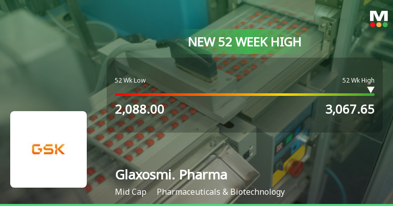 Broad-Based Technical Strength Lifts Glaxosmithkline Pharmaceuticals Ltd to 52-Week High of Rs 3067.65