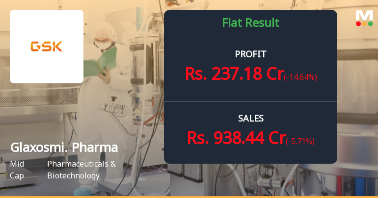 GlaxoSmithKline Pharmaceuticals Q1 FY27: Profit Growth Masks Margin Compression Concerns