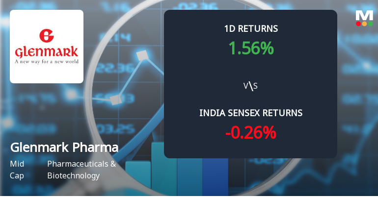 Glenmark Pharmaceuticals Sees Significant Open Interest Surge Amid Bullish Market Positioning