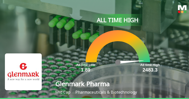 Strong Momentum Meets Stretched Valuations as Glenmark Pharmaceuticals Ltd. Reaches All-Time High