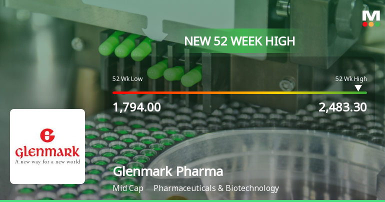 Broad-Based Technical Strength Lifts Glenmark Pharmaceuticals Ltd. to 52-Week High of Rs 2483.3