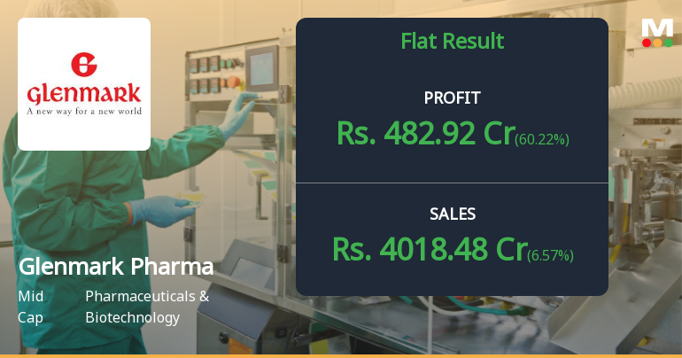 Glenmark Pharmaceuticals Q1 FY27: Stellar Profit Surge Masks Revenue Growth Concerns