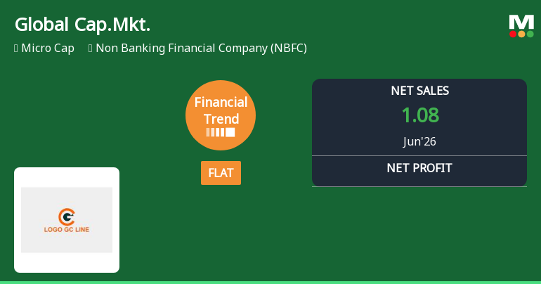 Global Capital Markets Ltd Reports Flat Quarterly Performance Amid Mixed Long-Term Returns
