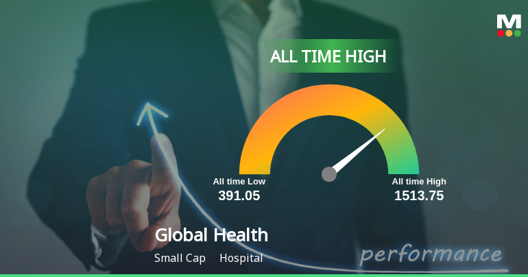 Strong Momentum Meets Stretched Valuations as Global Health Ltd Reaches All-Time High