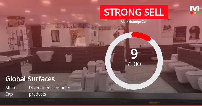 Global Surfaces Ltd is Rated Strong Sell