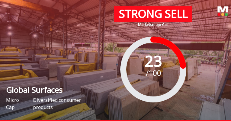 Global Surfaces Ltd is Rated Strong Sell