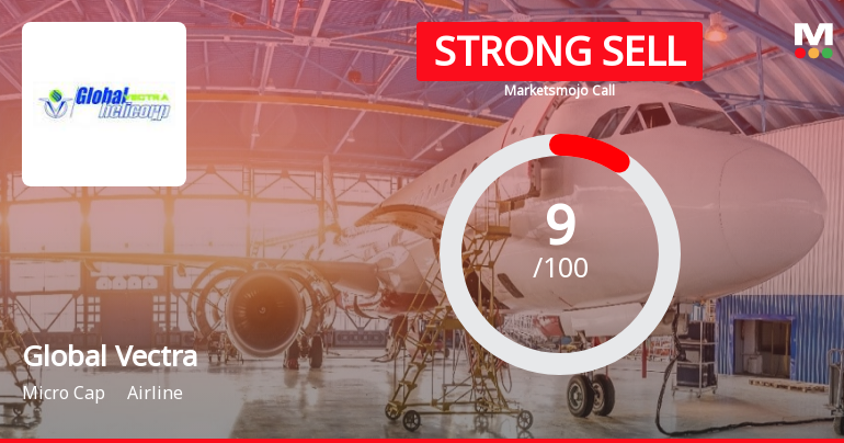 Global Vectra Helicorp Ltd is Rated Strong Sell