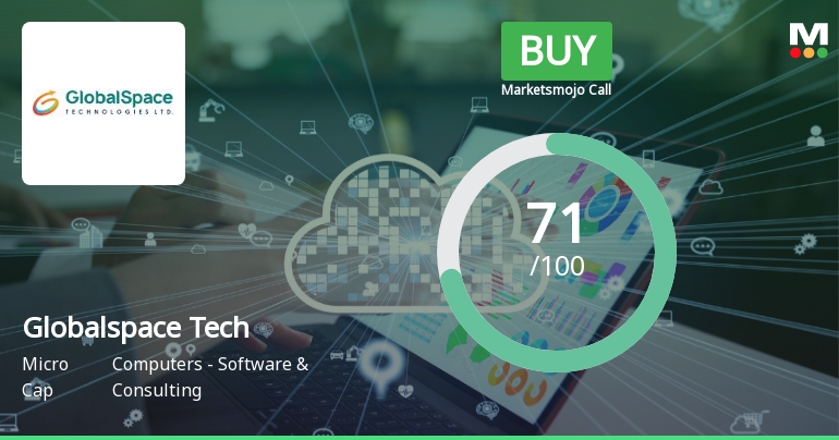Globalspace Technologies Ltd Upgraded to Buy on Strong Financial and Valuation Metrics