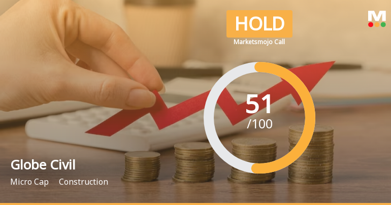 Globe Civil Projects Ltd is Rated Hold