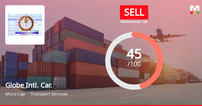 Globe International Carriers Ltd is Rated Sell