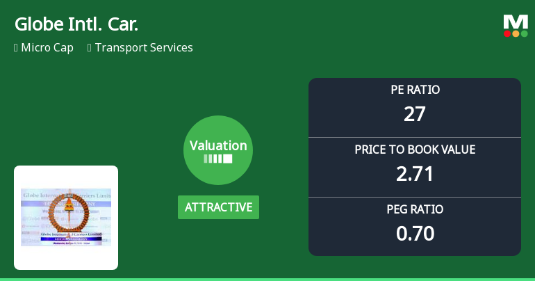 Globe International Carriers Ltd: Valuation Shift Enhances Price Attractiveness Amid Mixed Returns