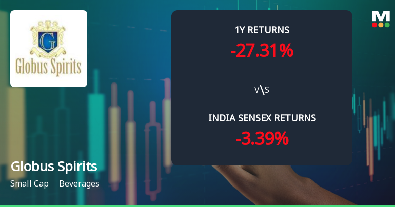 Globus Spirits Ltd Technical Momentum Shifts Amid Mixed Market Signals