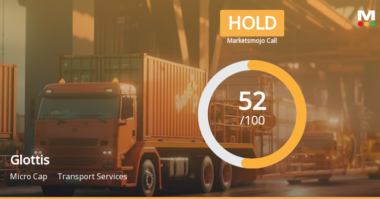 Glottis Ltd is Rated Hold