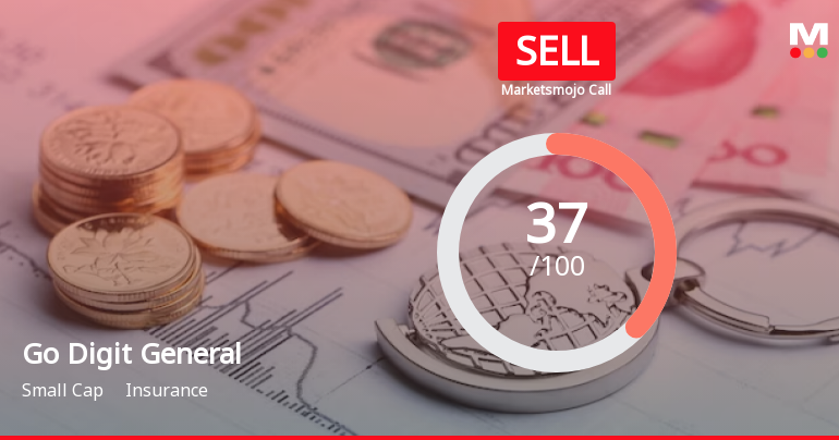 Go Digit General Insurance Ltd is Rated Sell