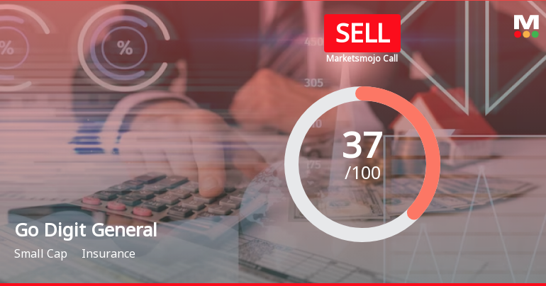 Go Digit General Insurance Ltd is Rated Sell
